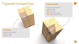 异型运输纸箱赏析