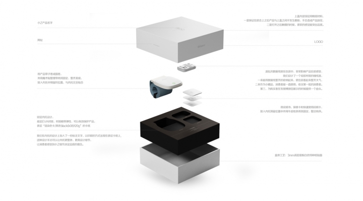 智能睡眠检测器包装欣赏