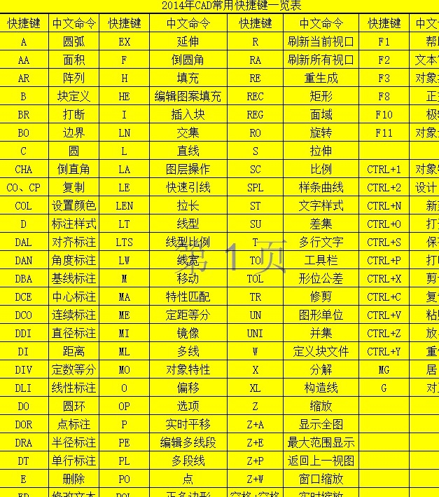 CAD常用快捷键(CAD培训)