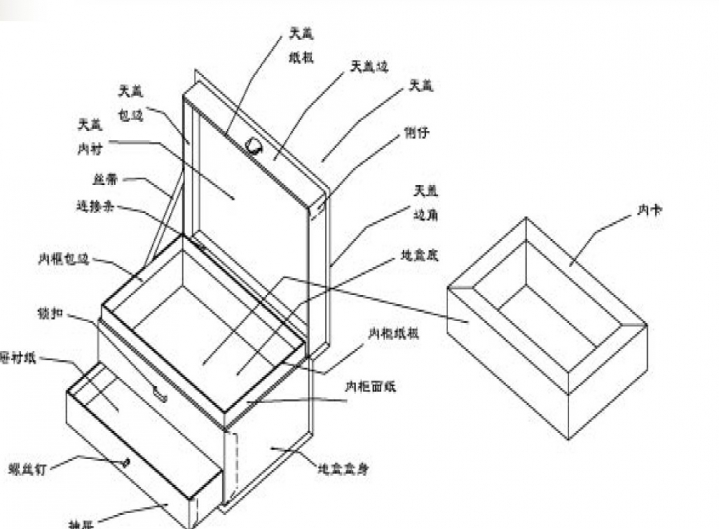 礼品盒制作培训
