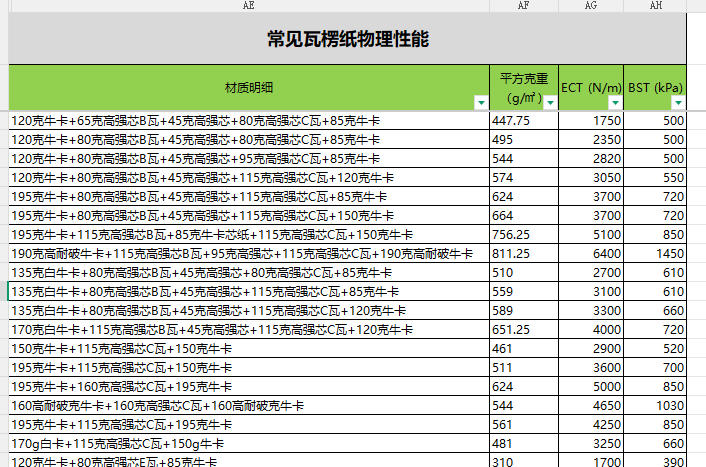 边压耐破.png